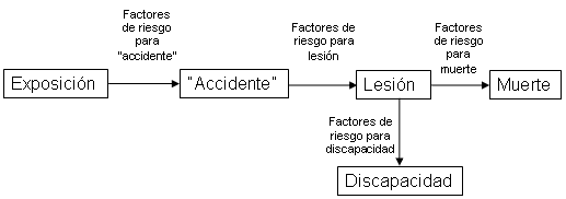 Diagrama